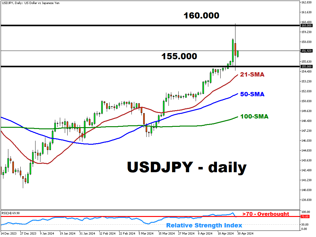 USDJPY
